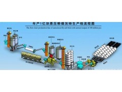 供應(yīng)青海年產(chǎn)2萬(wàn)立方-30萬(wàn)立方加氣塊設(shè)備/加氣磚設(shè)備