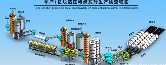 供應(yīng)青海年產(chǎn)2萬(wàn)立方-30萬(wàn)立方加氣塊設(shè)備/加氣磚設(shè)備