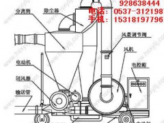 AY移動式皮帶機(jī) 飼料車載吸糧機(jī)定制 曬場吸糧機(jī)設(shè)備