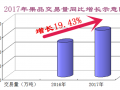 嘉興市場2017交易創(chuàng)新高　國產水果風起云涌