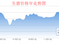 豬價跌破6元后或有一波反彈，養(yǎng)豬戶要趁機出欄嗎？